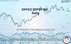 THE ODP CORP. - Daily