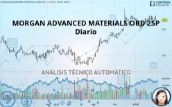 MORGAN ADVANCED MATERIALS ORD 25P - Diario