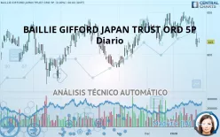 BAILLIE GIFFORD JAPAN TRUST ORD 5P - Diario