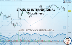 STANDEX INTERNATIONAL - Giornaliero