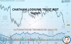 CHATHAM LODGING TRUST REIT - Täglich