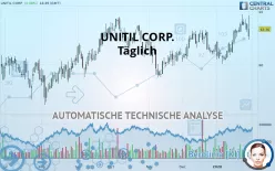 UNITIL CORP. - Täglich