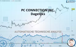 PC CONNECTION INC. - Dagelijks