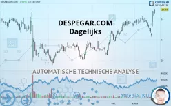 DESPEGAR.COM - Dagelijks