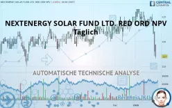 NEXTENERGY SOLAR FUND LTD. RED ORD NPV - Täglich