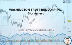 WASHINGTON TRUST BANCORP INC. - Giornaliero