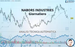 NABORS INDUSTRIES - Giornaliero