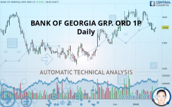 BANK OF GEORGIA GRP. ORD 1P - Daily