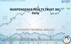 INDEPENDENCE REALTY TRUST INC. - Daily