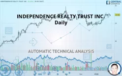 INDEPENDENCE REALTY TRUST INC. - Daily