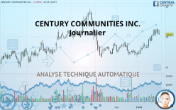 CENTURY COMMUNITIES INC. - Journalier