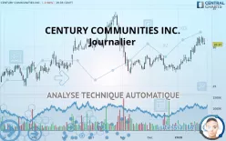 CENTURY COMMUNITIES INC. - Journalier