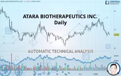 ATARA BIOTHERAPEUTICS INC. - Daily