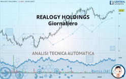 REALOGY HOLDINGS - Giornaliero