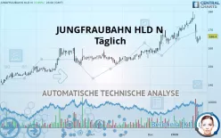 JUNGFRAUBAHN HLD N - Täglich