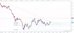 EUR/USD - Giornaliero