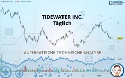 TIDEWATER INC. - Täglich