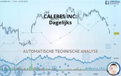 CALERES INC. - Täglich