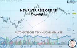 NEWRIVER REIT ORD 1P - Dagelijks