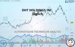 DHT HOLDINGS INC. - Täglich