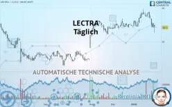 LECTRA - Täglich