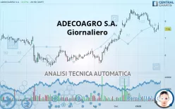 ADECOAGRO S.A. - Giornaliero