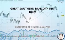 GREAT SOUTHERN BANCORP INC. - Daily