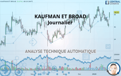 KAUFMAN ET BROAD - Journalier