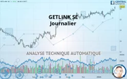 GETLINK SE - Journalier