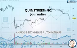 QUINSTREET INC. - Journalier