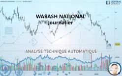 WABASH NATIONAL - Journalier