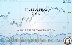 TRUEBLUE INC. - Diario