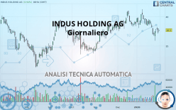 INDUS HOLDING AG - Giornaliero