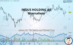 INDUS HOLDING AG - Giornaliero