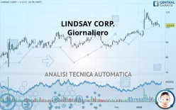 LINDSAY CORP. - Giornaliero