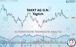 TAKKT AG O.N. - Täglich