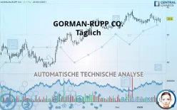 GORMAN-RUPP CO. - Täglich