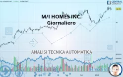 M/I HOMES INC. - Giornaliero