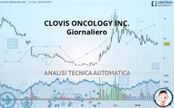 CLOVIS ONCOLOGY INC. - Giornaliero