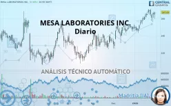 MESA LABORATORIES INC. - Diario