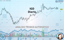 IGD - Diario