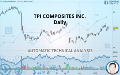 TPI COMPOSITES INC. - Daily