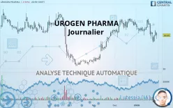 UROGEN PHARMA - Journalier