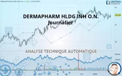 DERMAPHARM HLDG INH O.N. - Journalier