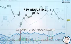 REV GROUP INC. - Daily