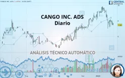 CANGO INC. ADS - Diario