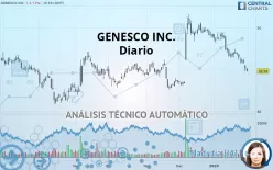 GENESCO INC. - Diario