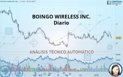 BOINGO WIRELESS INC. - Diario