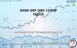 RANK GRP. ORD 13 8/9P - Täglich