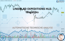 LINDBLAD EXPEDITIONS HLD. - Dagelijks